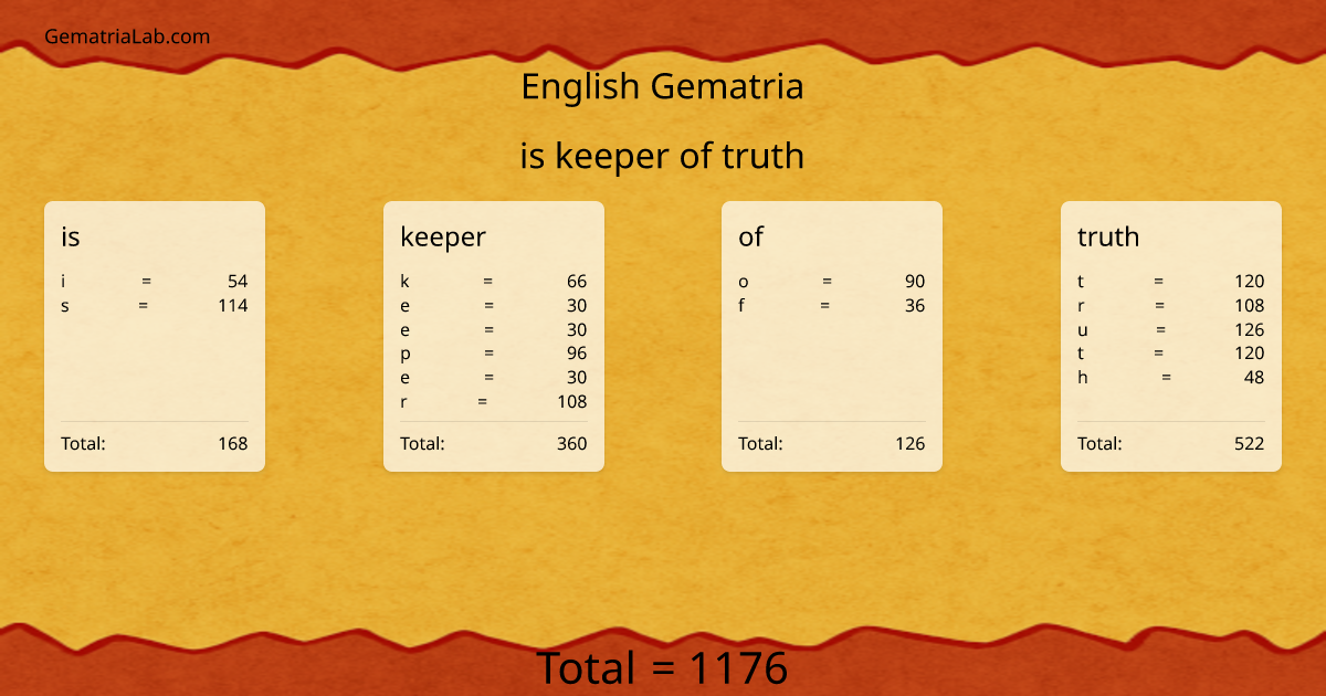 is keeper of truth in english Gematria